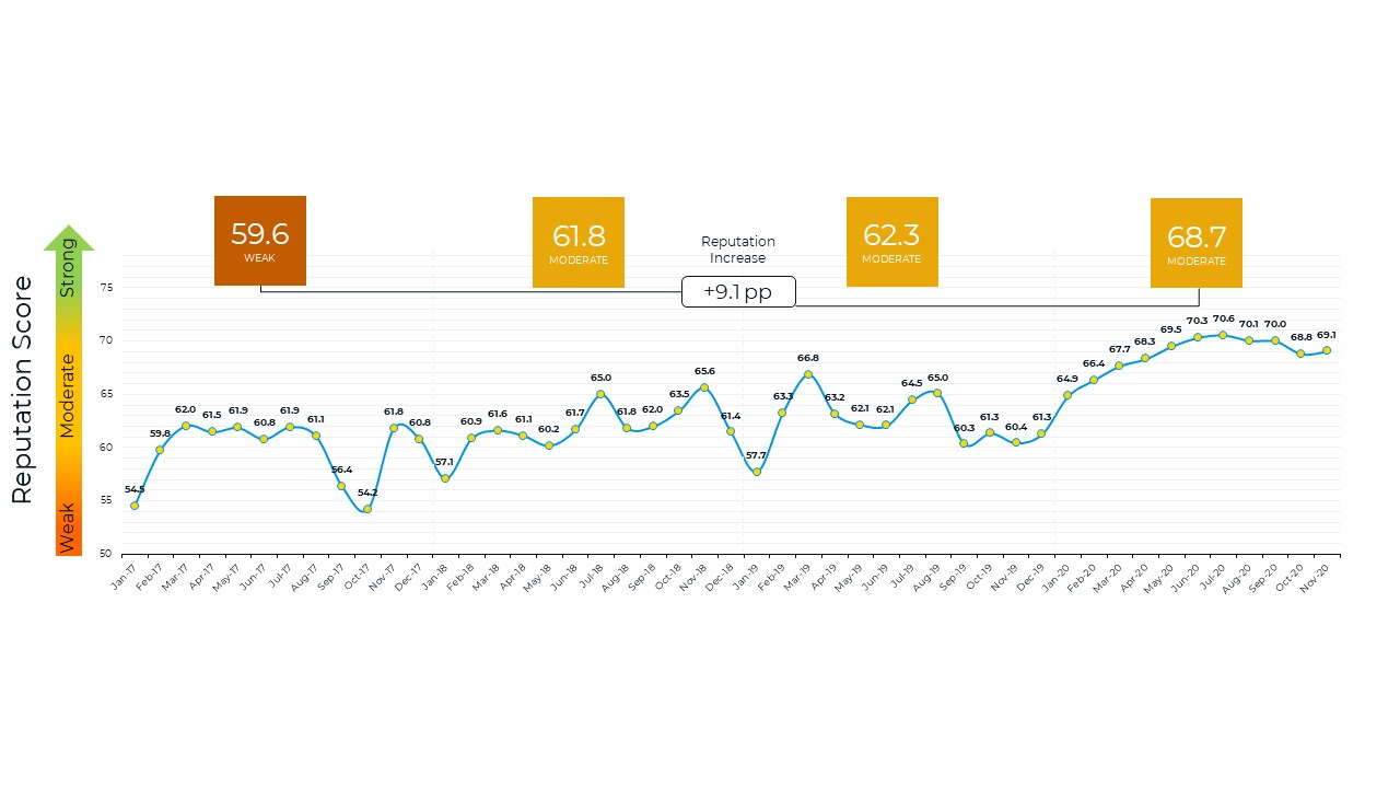 continuous-reputation-tracking