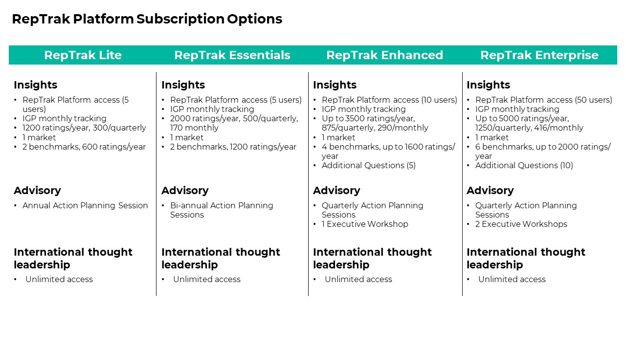 reptrak-annual-subscription-options